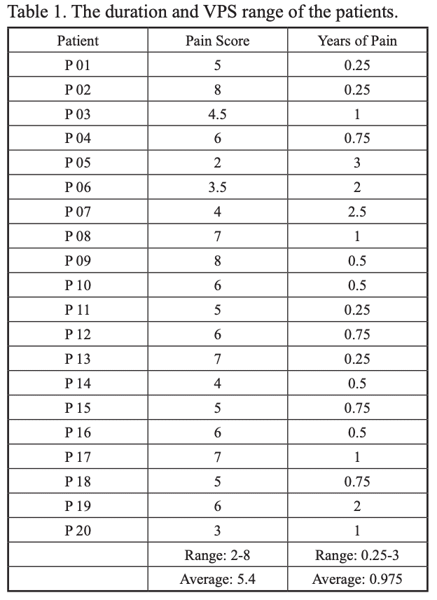 table1